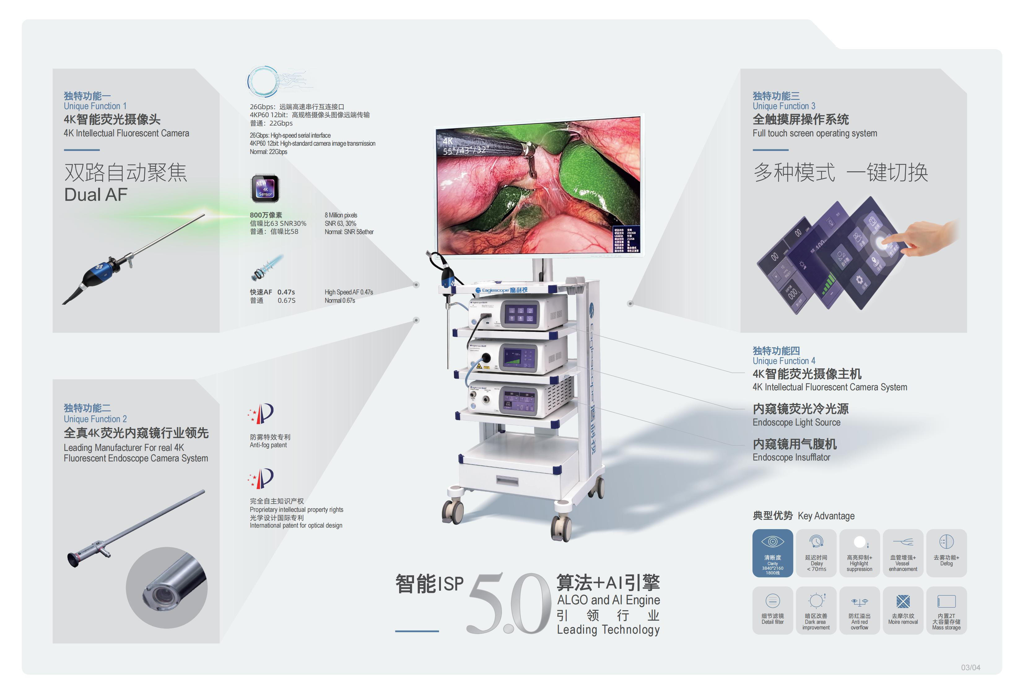 A03鹰利视-神鹰5-4K智能荧光内窥镜摄像系统_02.jpg